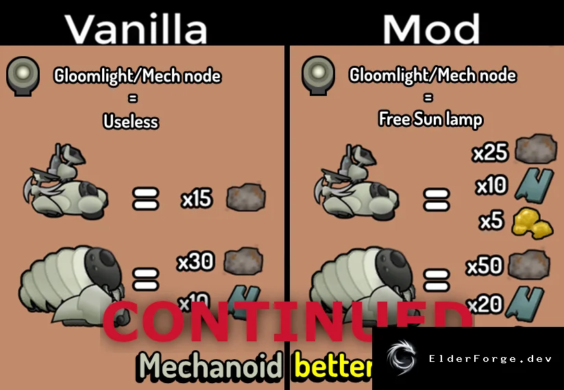 Better Mechanoid Loot – улучшенный дроп для мехов в RimWorld