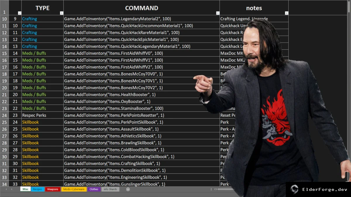 Обложка мода: Categorized Hash List для Cyberpunk 2077 – полная таблица всех хэшей v4.9