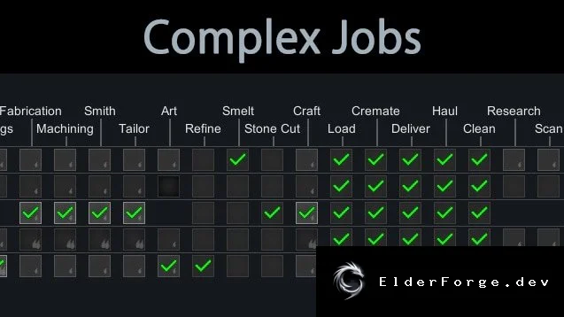 Complex Jobs Remaster 1.4 – Улучшенный контроль задач в RimWorld