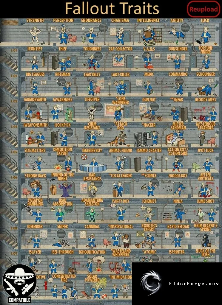 Fallout Traits Continued – более 30 новых черт из Fallout 4 для RimWorld
