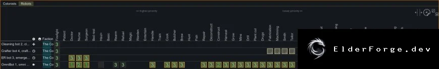Misc Robots WorkTab Support – расширенные приоритеты роботов для RimWorld