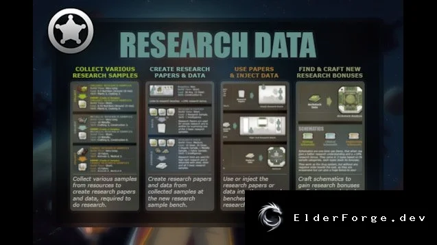Research Data – лёгкий мод исследования для RimWorld
