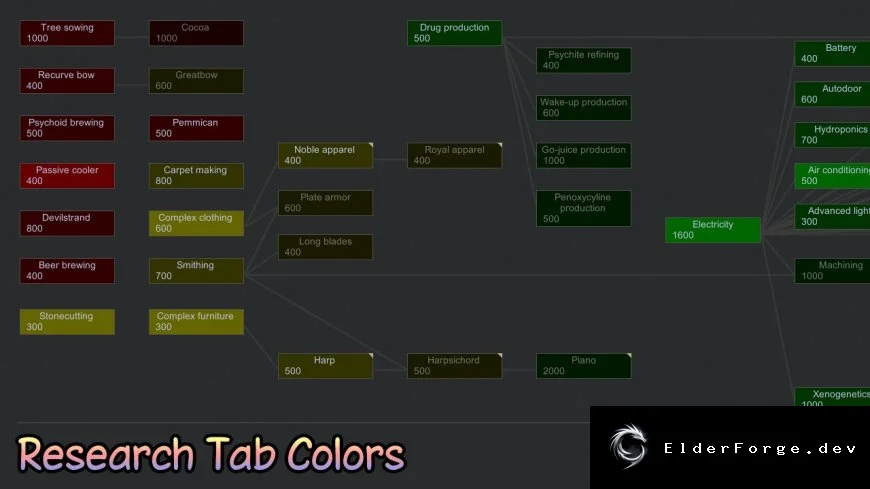 Research Tab Colors – цветовая кодировка технологий в RimWorld