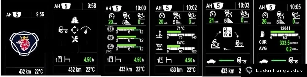 Обложка мода: Scania Dashboard v3.1 – обновлённая панель приборов для Euro Truck Simulator 2