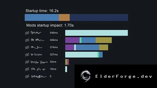 Startup Impact – измеритель времени загрузки модов для RimWorld