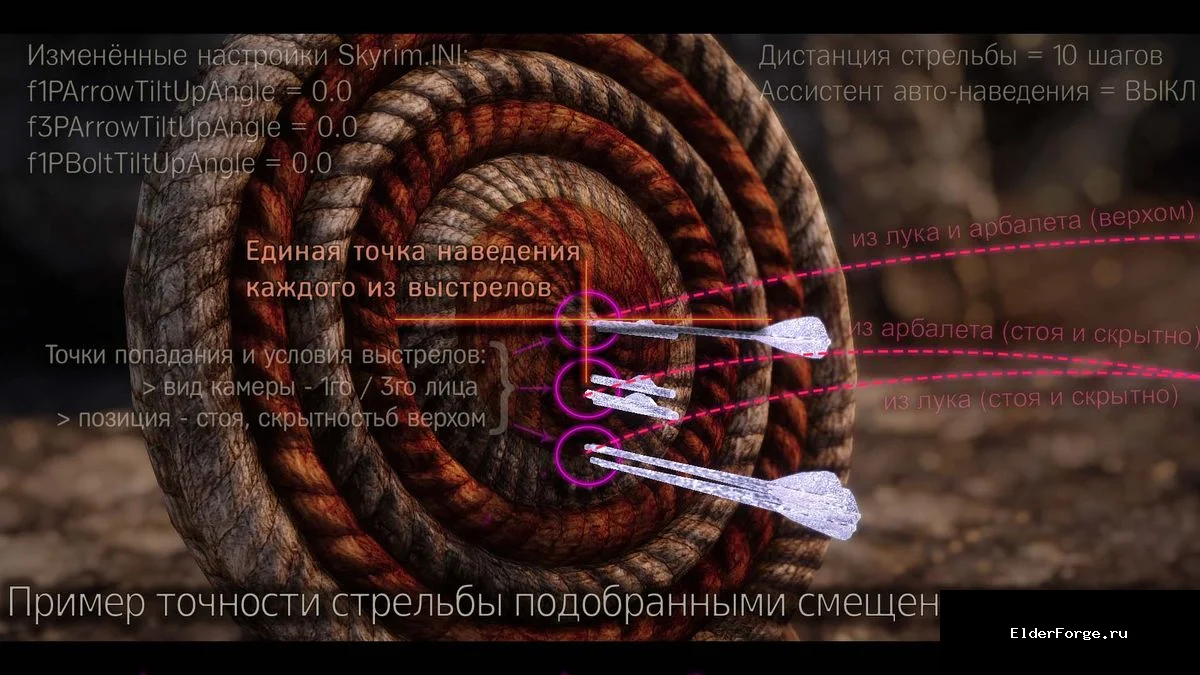 Обложка мода: AIM FIX LE — прицел и боевая камера в Skyrim