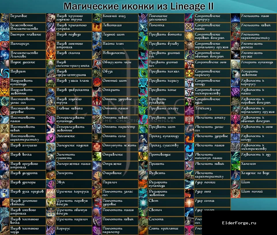 Обложка мода: Магические иконки из Lineage II для Morrowind – Final Edition