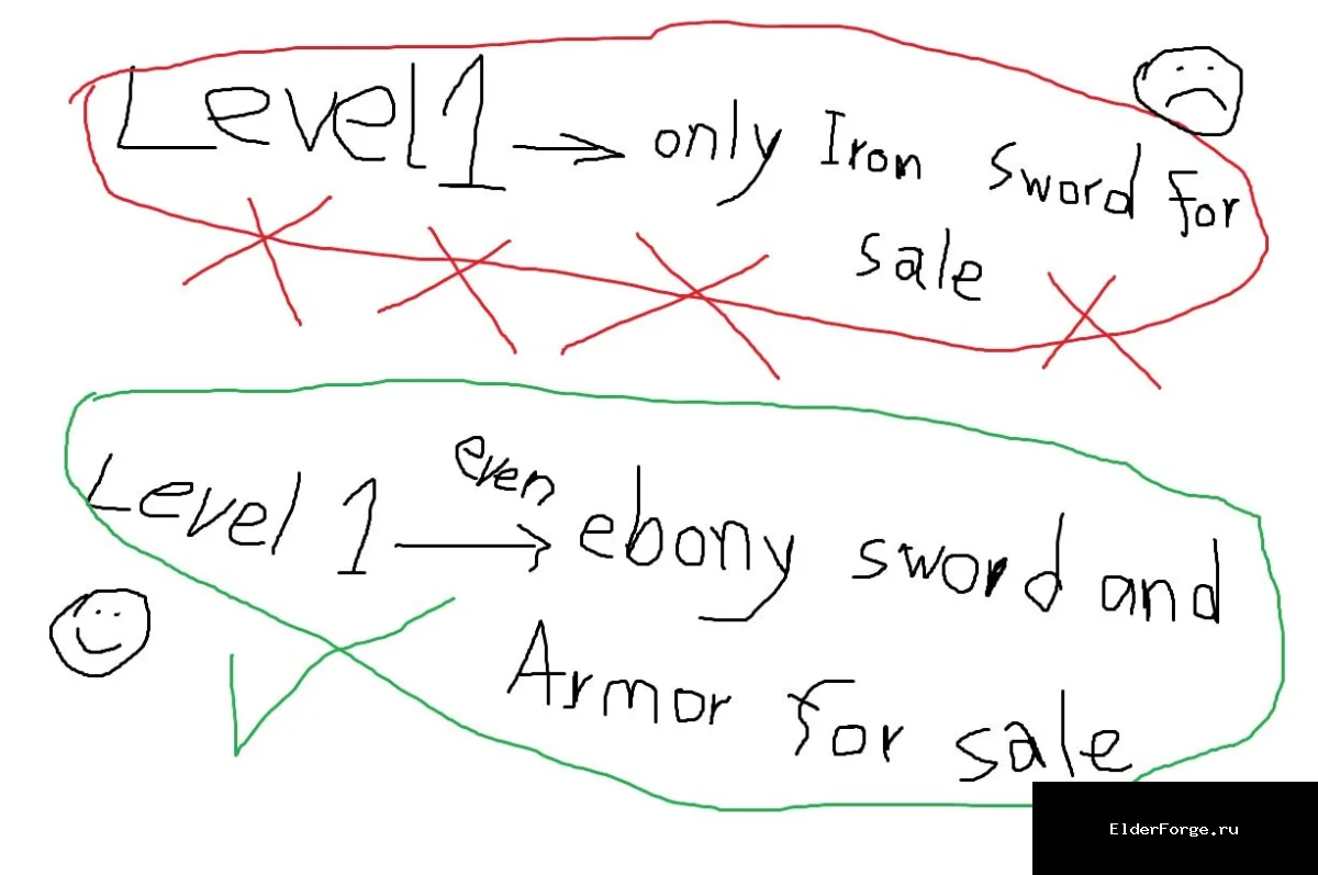 Обложка мода: Отключение уровня у кузнецов в Skyrim Legendary Edition – покупайте любое оружие сразу