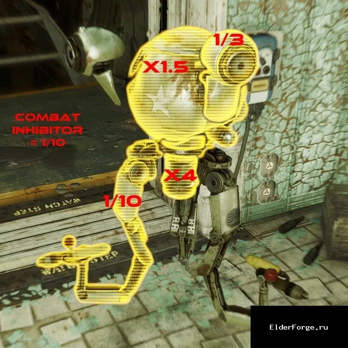 Обложка мода: Реалистичный локальный урон в Fallout 4 – усиленный урон по критическим частям