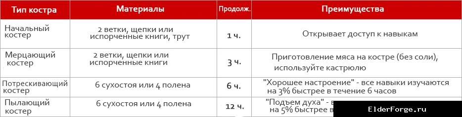 Скриншот мода №3