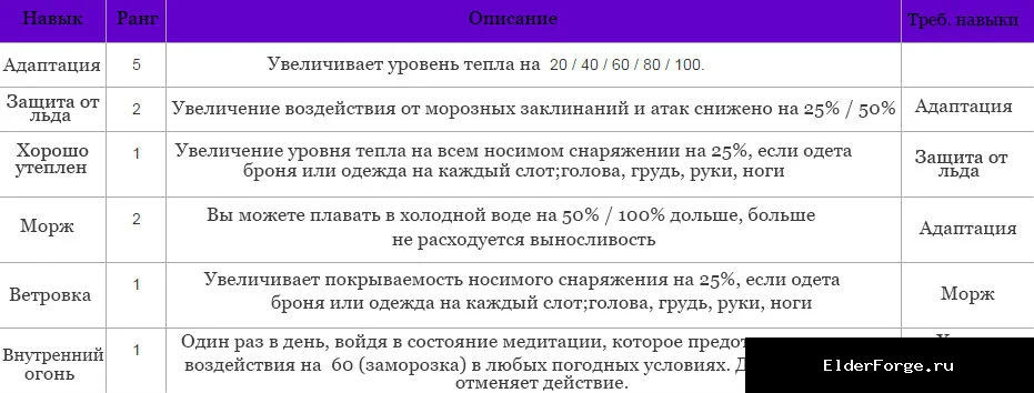 Скриншот мода №2