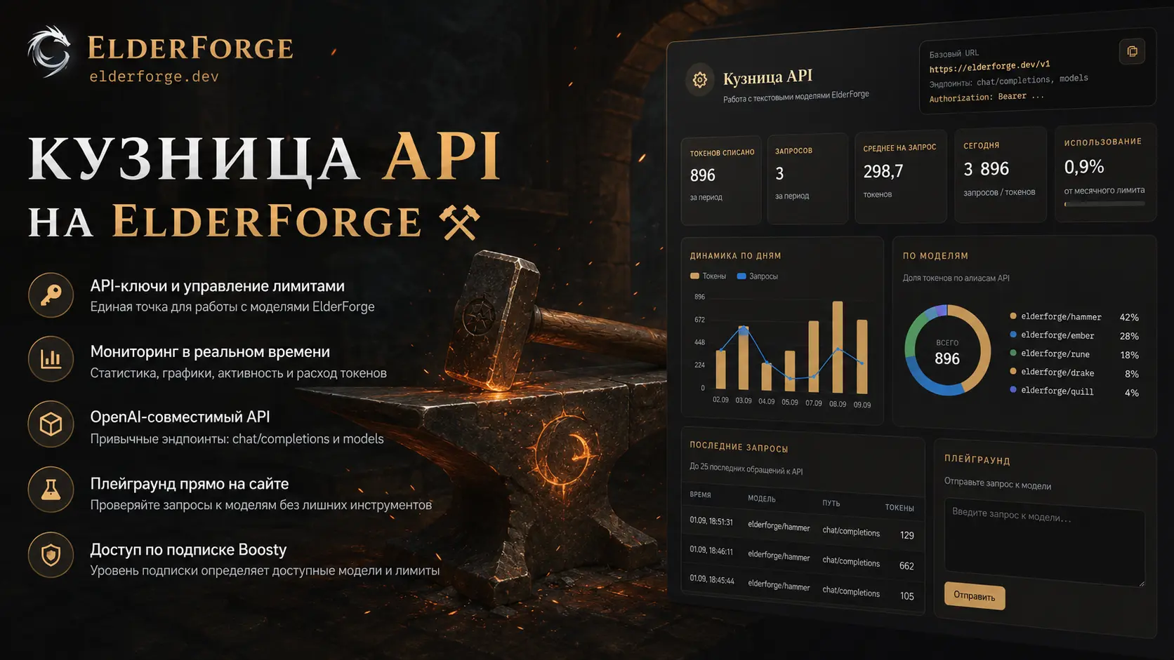 Обложка: Кузница API: OpenAI-совместимый доступ к моделям, плейграунд и мониторинг